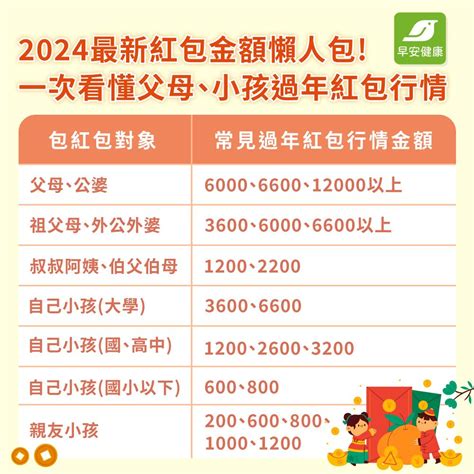 60大壽紅包金額|父母生日紅包多少？搞懂普遍紅包行情／吉利數字／禁忌懶人包，。